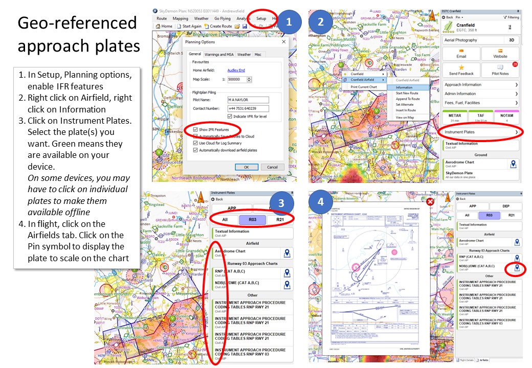 Instrument Approach Plate Symbols